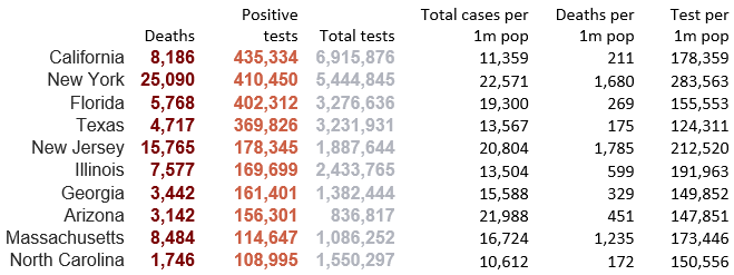 https://www.zerohedge.com/s3/files/inline-images/fig-10-analysis-of-us-states-and-coronavirus.png?itok=uxJce48i